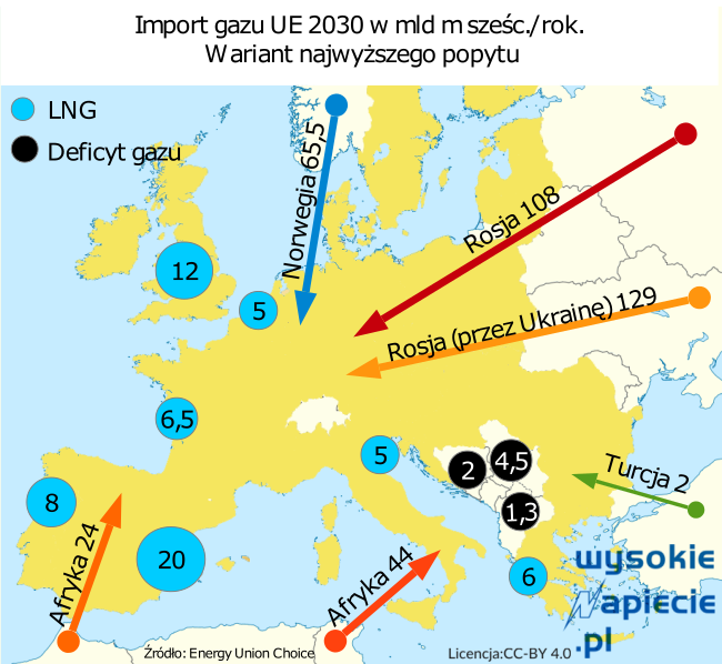 eu 2030 high demand